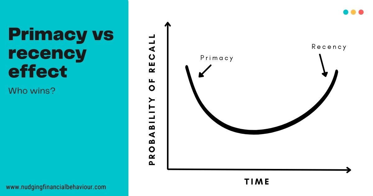 Graph of primacy effect and recency effect