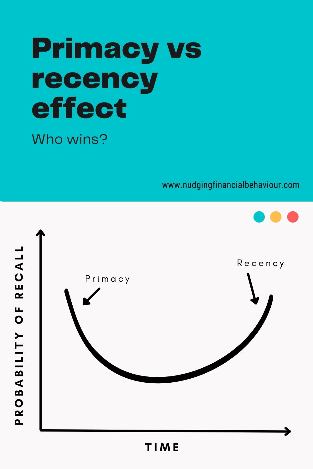 Primacy vs recency effect - Recency bias definition