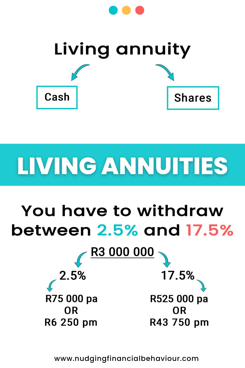 What is a living annuity