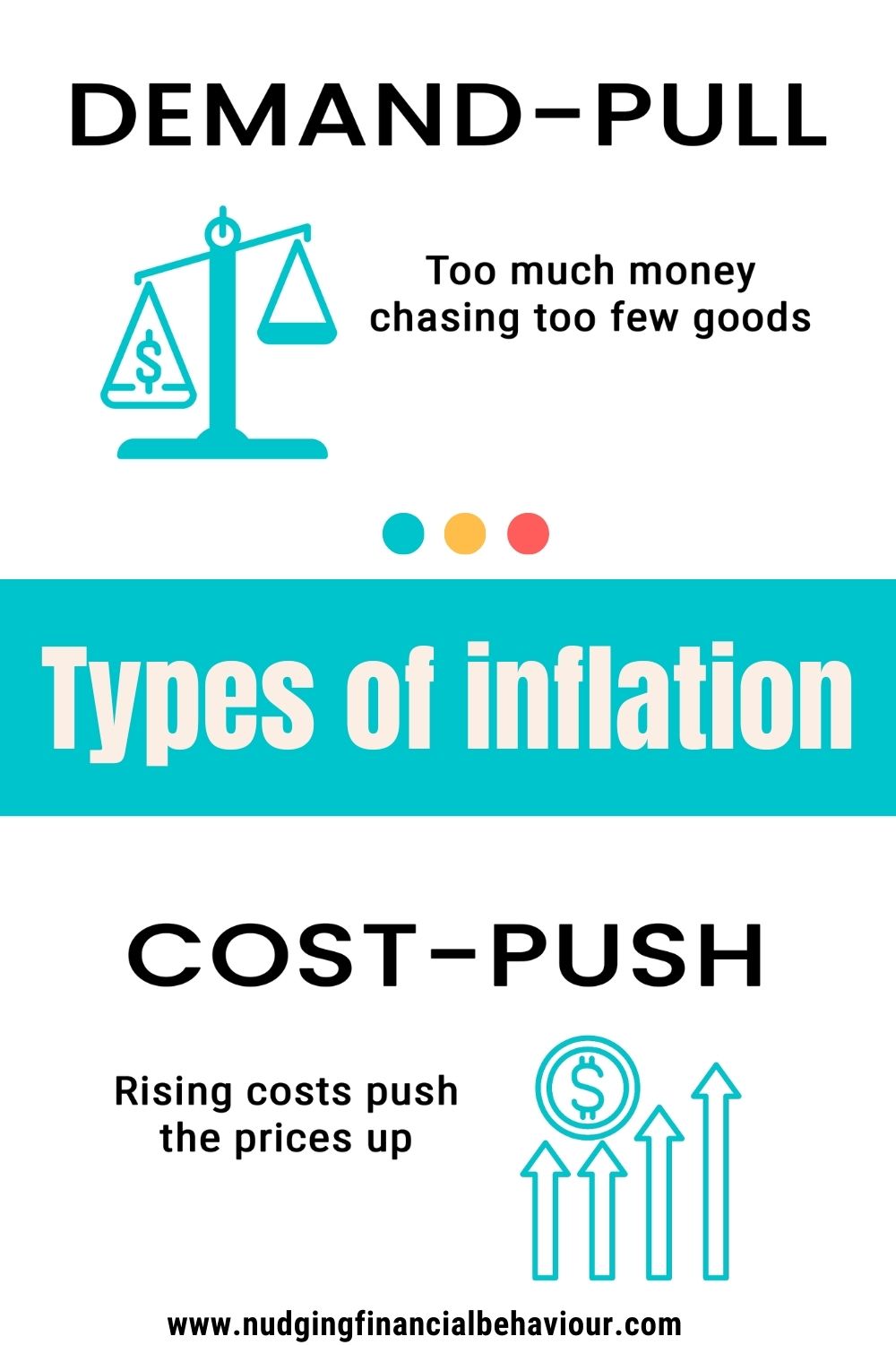 Demand pull and cost push inflation