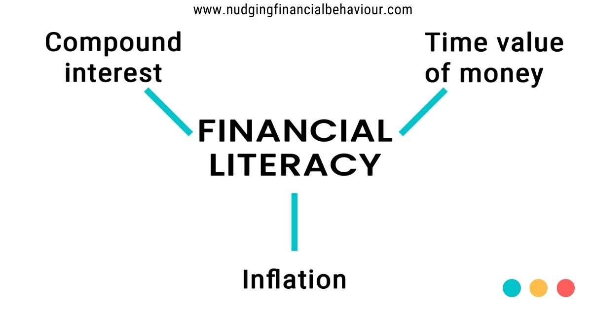 How does inflation affect compound interest